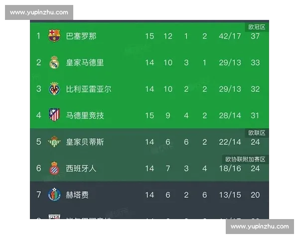 西甲焦点战巴伦西亚主场迎战巴萨争冠悬念再起风云之夜全面对决